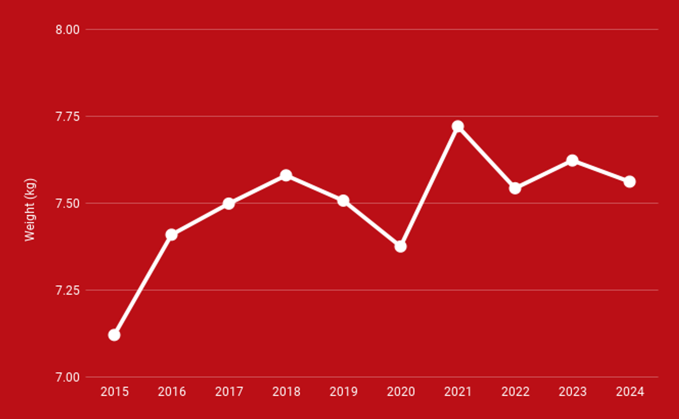 Trek emonda size online chart